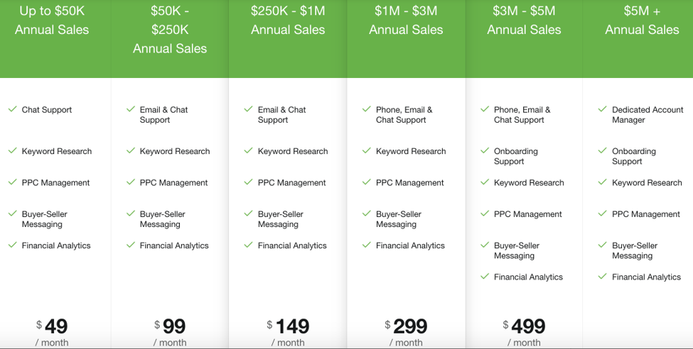 starting an amazon fba business